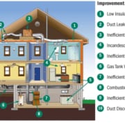 energy-improvements