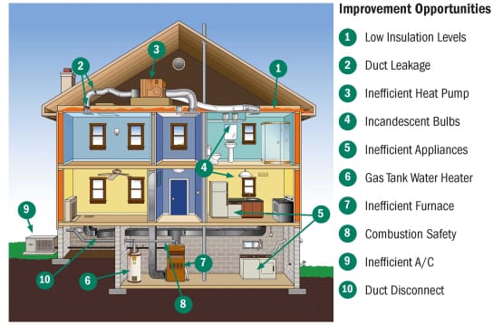 energy-improvements