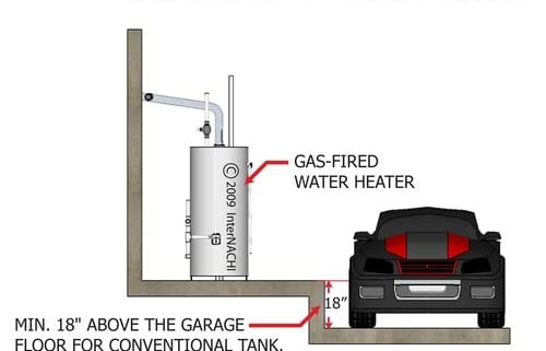 Water heater in garage