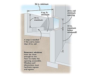 basement egress & rescue openings