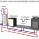 hot water recirculation systems