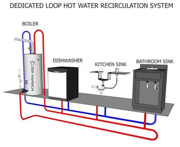 The Advantages of Smart Recirculation Technology in Tankless Water Heaters -NAHB