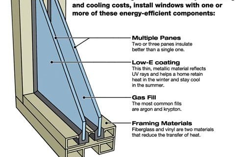 double-pane-window