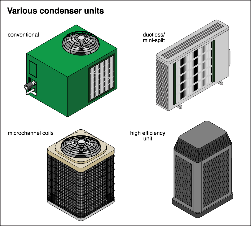 A/C Compressor