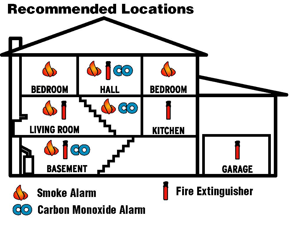 Smoke & Carbon Monoxide Alarms