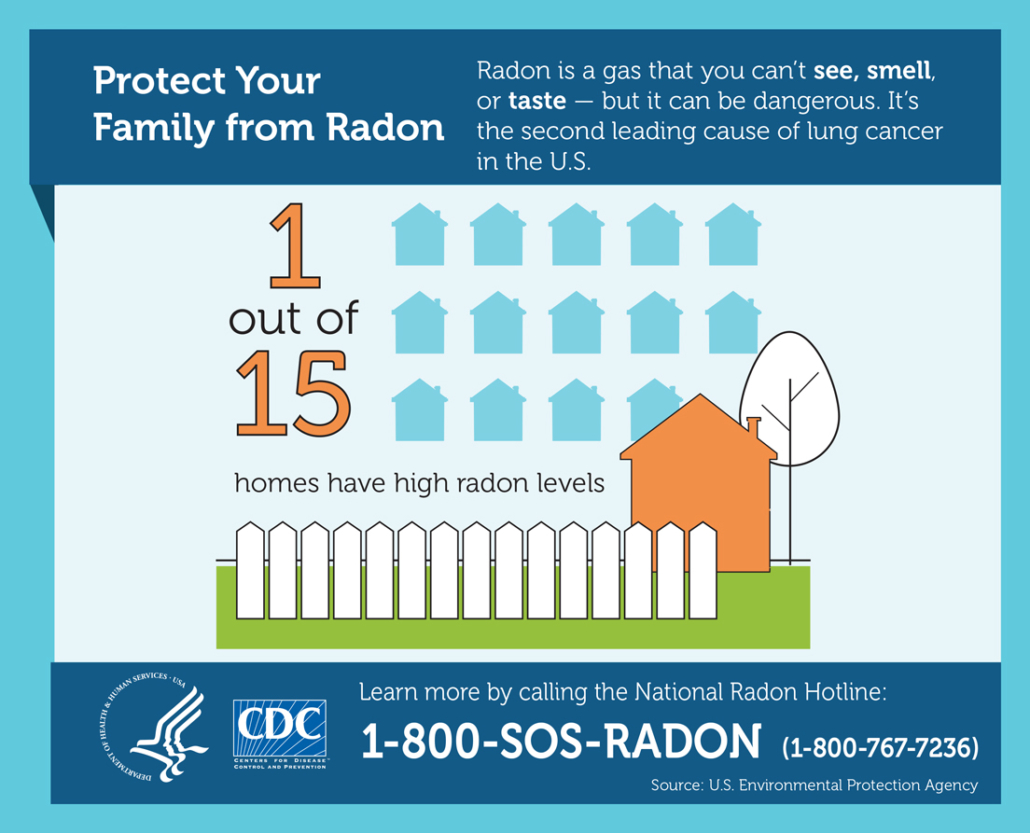 Mission Viejo Radon Testing