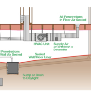 Unvented Crawlspace