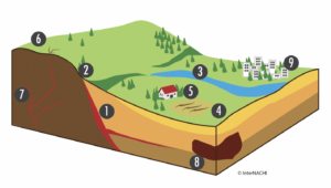 Radon Testing