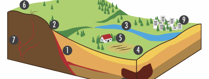 Radon Testing