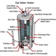 Water Heater Drain Pan - Signature Property Inspection