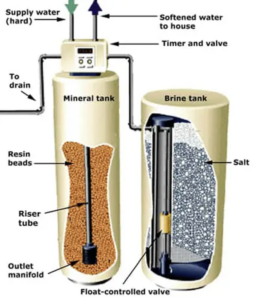 Water Softener