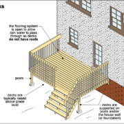 How to inspect your own deck