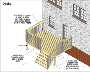 How to inspect your own deck