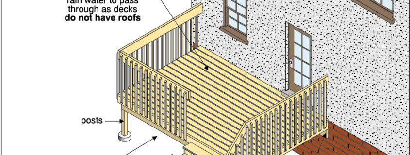 How to inspect your own deck